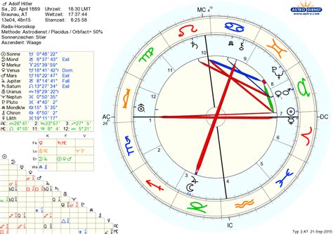 hitler sternzeichen|adolf hitler natal chart.